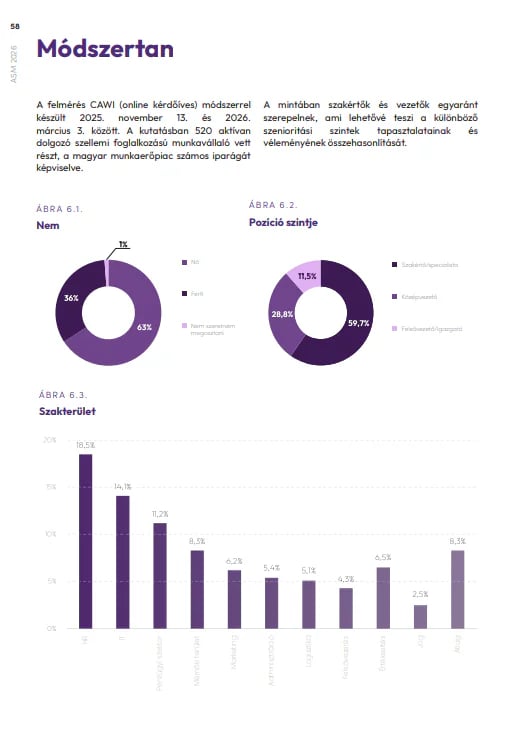 Activity of Specialists and Managers on the Labour Market 2026
